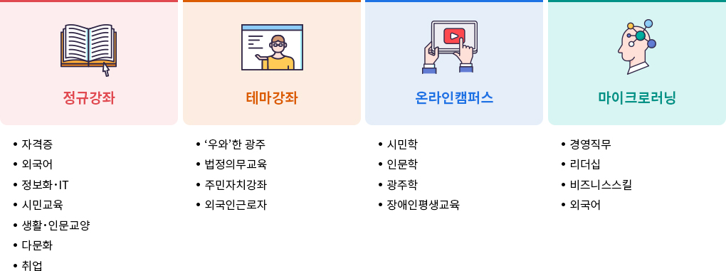 정규강좌(자격증, 외국어, 정보화IT, 시민교육, 생활인문교양, 다문화, 취업), 테마강좌(우와한 광주, 법정의무교육, 주민자치강좌, 외국인근로자), 온라인캠퍼스(시민학, 인문학, 광주학, 장애인평생교육), 마이크로러닝(경영직무, 리더십, 비즈니스스킬, 외국어)